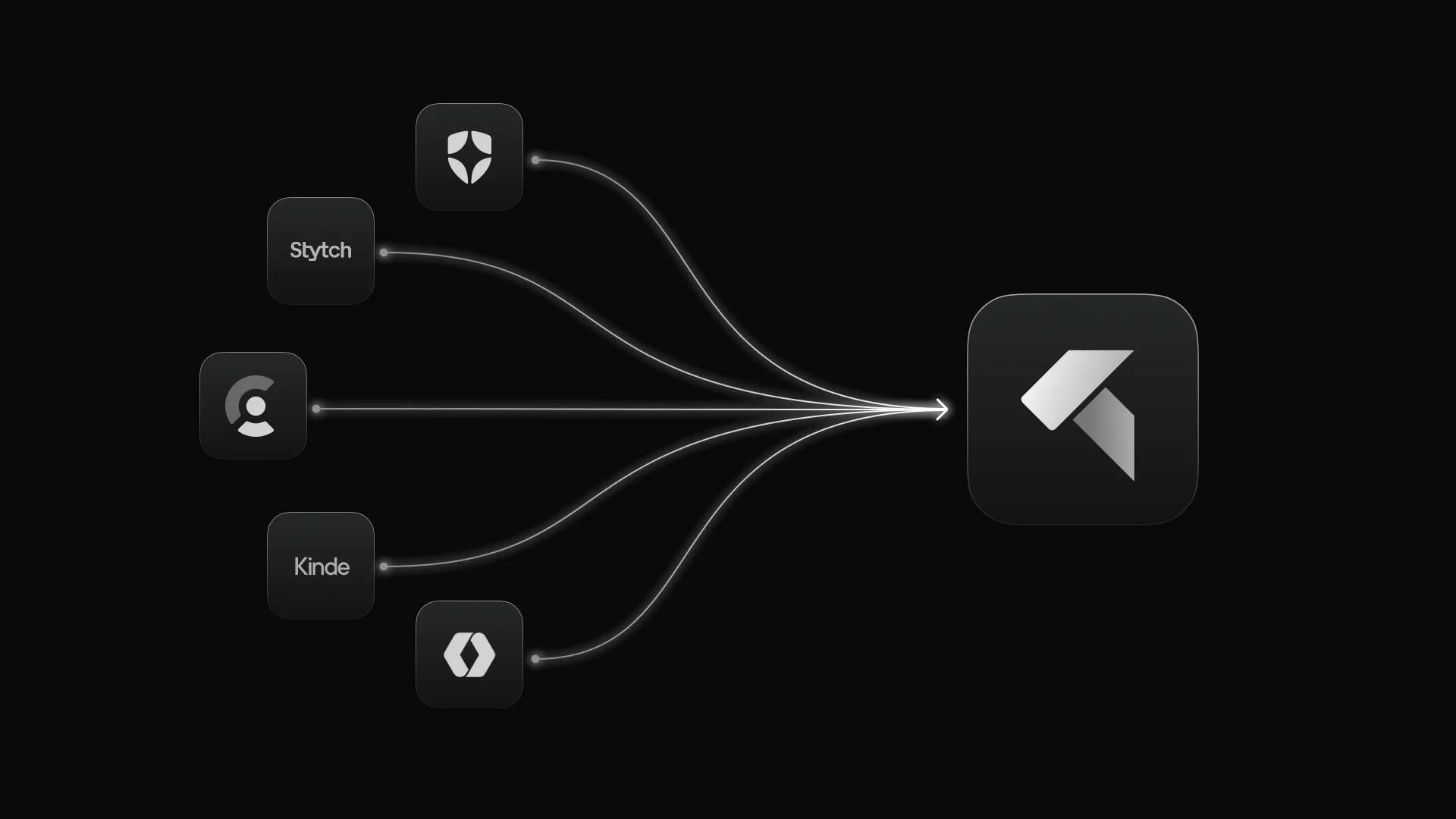InsForge auth integrations: Clerk, Auth0, WorkOS, Kinde, Stytch